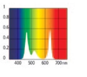 AS T5 LED TROPICAL PRO 7W 438 MM (JUWEL)