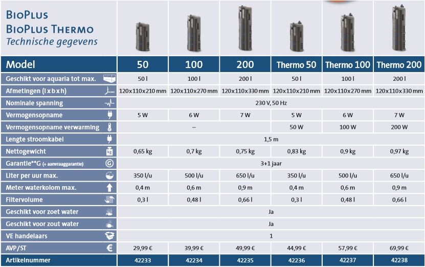 OASE BIOPLUS THERMO 200 BINNENFILTER