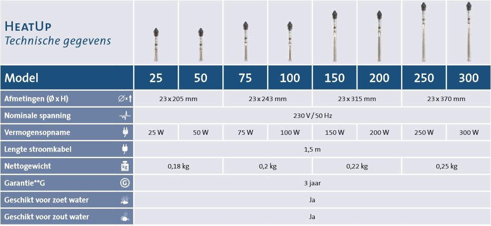 OASE HEATUP 150 AQUARIUMVERWARMING